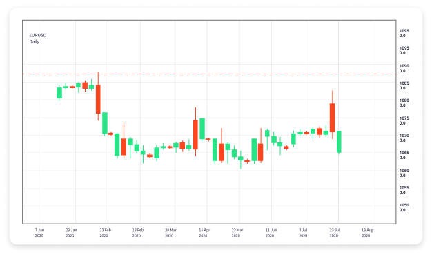 The Ultimate Guide to Forex Trading Online Platforms 1714929719